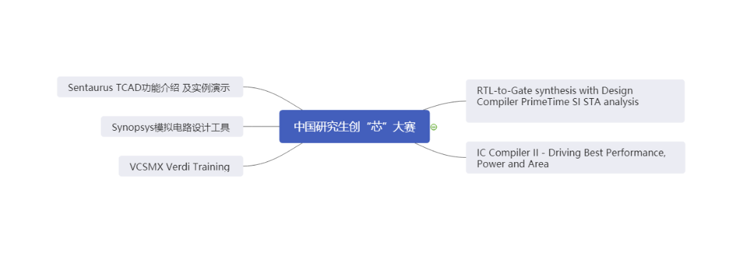 moore8系列课程描述图片